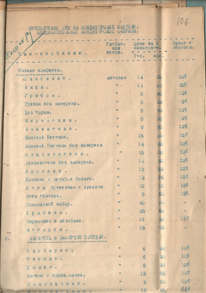 ГАПК. Фонд Р-146, оп.4, д.34, л.2..jpg ГАПК. Фонд Р-146, оп.4, д.34, л.2..jpg