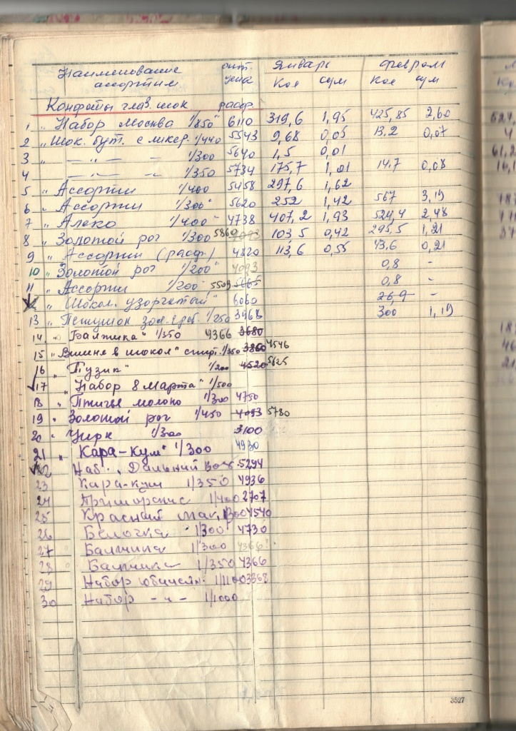 ГАПК. Фонд Р-146. Оп. 4. Д. 80. Л. 63 об.jpg ГАПК. Фонд Р-146. Оп. 4. Д. 80. Л. 63 об.jpg