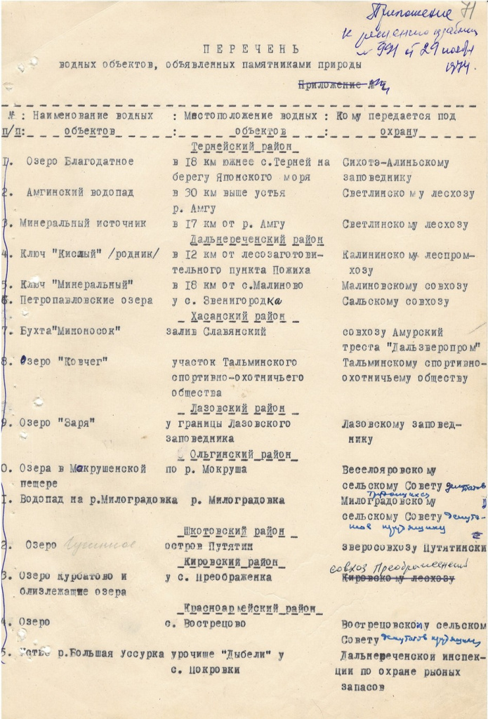 Фото 4 ГАПК. Ф.Р-26, оп.35, д.571, л.71 ПереченьРешение приморского исполкома..jpg