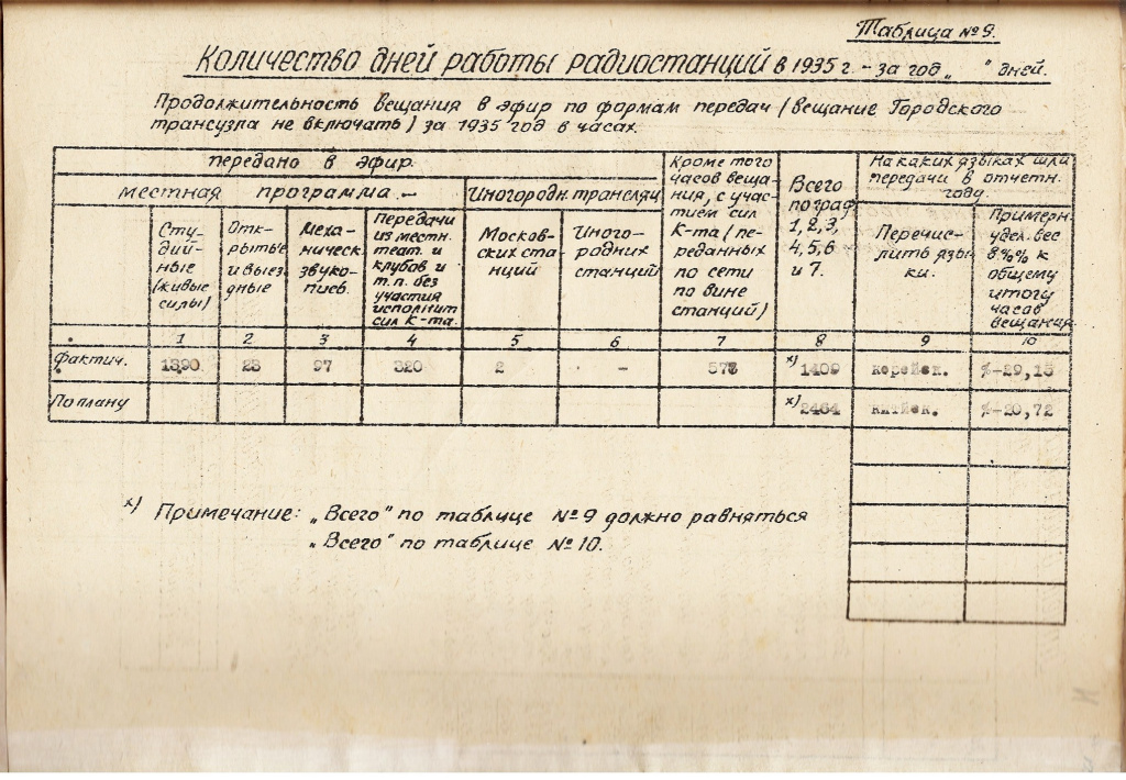 8. ГАПК. Ф. Р-511, оп.1, д.2, л.11.jpg